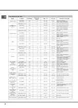 Preview for 28 page of Whirlpool AXMT 6534/IX Instructions For Use Manual