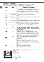 Preview for 16 page of Whirlpool AXMT 6634/IX Instructions For Use Manual