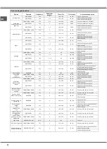 Preview for 34 page of Whirlpool AXMT 6634/IX Instructions For Use Manual