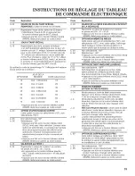 Preview for 75 page of Whirlpool CET8000AQ0 Installation Instructions Manual