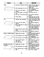 Preview for 39 page of Whirlpool CGR3520ADH Owner'S Manual