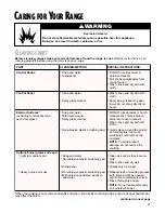 Preview for 21 page of Whirlpool CGS365H Troubleshooting Manual