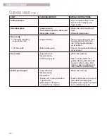 Preview for 22 page of Whirlpool CGS365H Troubleshooting Manual