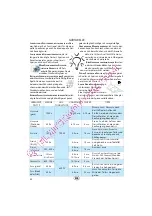 Preview for 50 page of Whirlpool COMPACT EASYTRONIC MWD344 Instructions For Use Manual