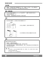 Preview for 24 page of Whirlpool DS201HB Operating Instructions Manual