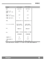 Preview for 27 page of Whirlpool DS201HB Operating Instructions Manual