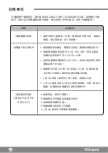 Preview for 24 page of Whirlpool DS201NB Operating Instructions Manual