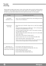 Preview for 50 page of Whirlpool DS201NB Operating Instructions Manual