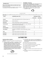 Preview for 16 page of Whirlpool Duet WFW9200SQ04 Use & Care Manual