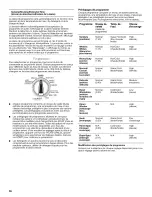 Preview for 36 page of Whirlpool Duet WFW9200SQ04 Use & Care Manual