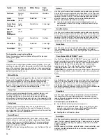 Preview for 14 page of Whirlpool Duet WFW9470WL Use And Care Manual