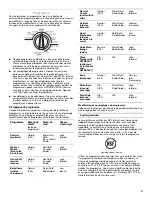 Preview for 37 page of Whirlpool Duet WFW9470WL Use And Care Manual