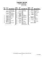 Preview for 2 page of Whirlpool ED5FVGXSS02 Parts List