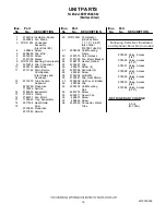 Preview for 16 page of Whirlpool ED5FVGXSS02 Parts List