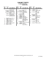 Preview for 2 page of Whirlpool ED5HVAXVL01 Parts List