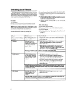 Preview for 4 page of Whirlpool EH120CXL Use And Care Manual