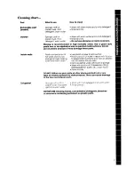 Preview for 7 page of Whirlpool EH120F Use & Care Manual