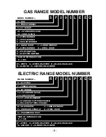 Preview for 7 page of Whirlpool ESTATE TES325E W User Manual