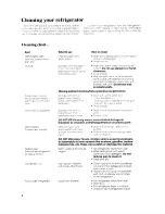 Preview for 8 page of Whirlpool ET18CK Use And Care Manual