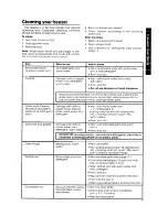 Preview for 5 page of Whirlpool EV200NXK User Manual