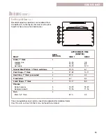 Preview for 19 page of Whirlpool F195LEH Use And Care Manual