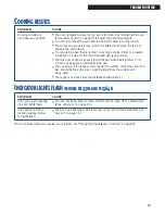 Preview for 43 page of Whirlpool FEP310E Use And Care Manual