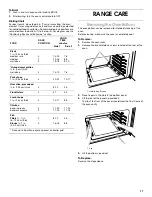 Preview for 11 page of Whirlpool FGP337G Use And Care Manual