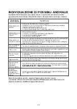 Preview for 174 page of Whirlpool FM07IDUWA2 Instructions For Use Manual