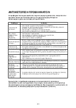 Preview for 200 page of Whirlpool FM07IDUWA2 Instructions For Use Manual