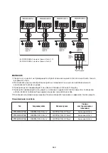 Preview for 364 page of Whirlpool FM07IDUWA2 Instructions For Use Manual