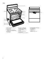 Preview for 6 page of Whirlpool FOR IKEA W10017750B2 Use And Care Manual