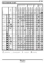 Preview for 5 page of Whirlpool FSCR90410 Daily Reference Manual