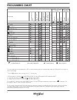 Preview for 6 page of Whirlpool FWDD117168W Daily Reference Manual