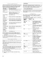 Preview for 12 page of Whirlpool g2microven GH6178XP Use & Care Manual