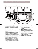 Preview for 8 page of Whirlpool GH7155XHS Use And Care Manual