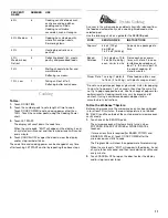 Preview for 11 page of Whirlpool GH9176XM Use & Care Manual