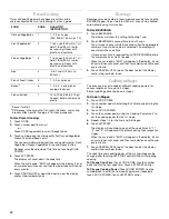 Preview for 12 page of Whirlpool GH9176XM Use & Care Manual