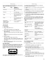 Preview for 13 page of Whirlpool GH9176XM Use & Care Manual