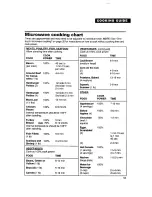 Preview for 53 page of Whirlpool GM8131XEB0 Use And Care Manual