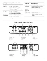 Preview for 7 page of Whirlpool Gold GY397LXU Use And Care Manual