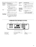 Preview for 25 page of Whirlpool Gold GY397LXU Use And Care Manual