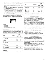 Preview for 13 page of Whirlpool GR556LRKS Use & Care Manual