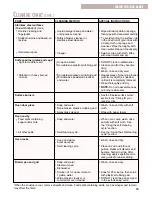 Preview for 29 page of Whirlpool GS395LEG Use & Care Manual