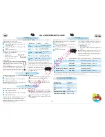 Preview for 2 page of Whirlpool GT384BL Quick Reference Manual