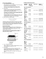 Preview for 15 page of Whirlpool GY395LXGB0 Use And Care Manual