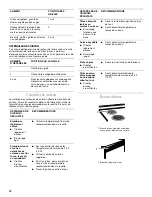 Preview for 36 page of Whirlpool GY395LXGB0 Use And Care Manual