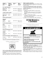 Preview for 41 page of Whirlpool GY395LXGB0 Use And Care Manual