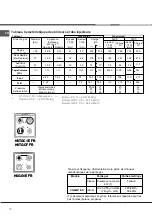 Preview for 20 page of Whirlpool H6GG1E FR Operating Instructions Manual