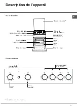 Preview for 21 page of Whirlpool H6GG1E FR Operating Instructions Manual