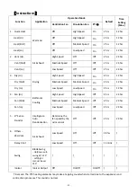 Preview for 34 page of Whirlpool HB21417 Operation Manual